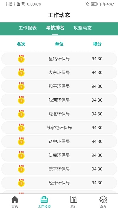 沈阳环境信访图2