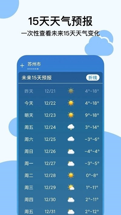 穿衣天气预报