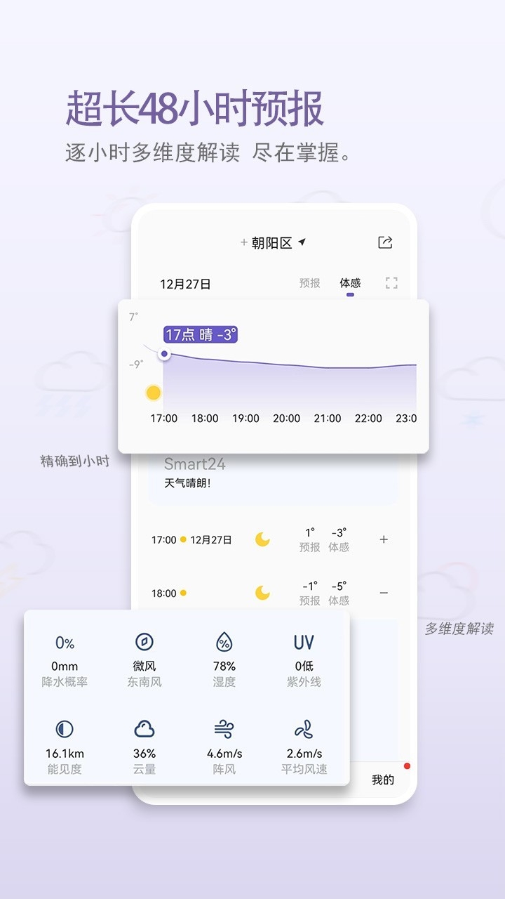 中国天气预报 .4.11