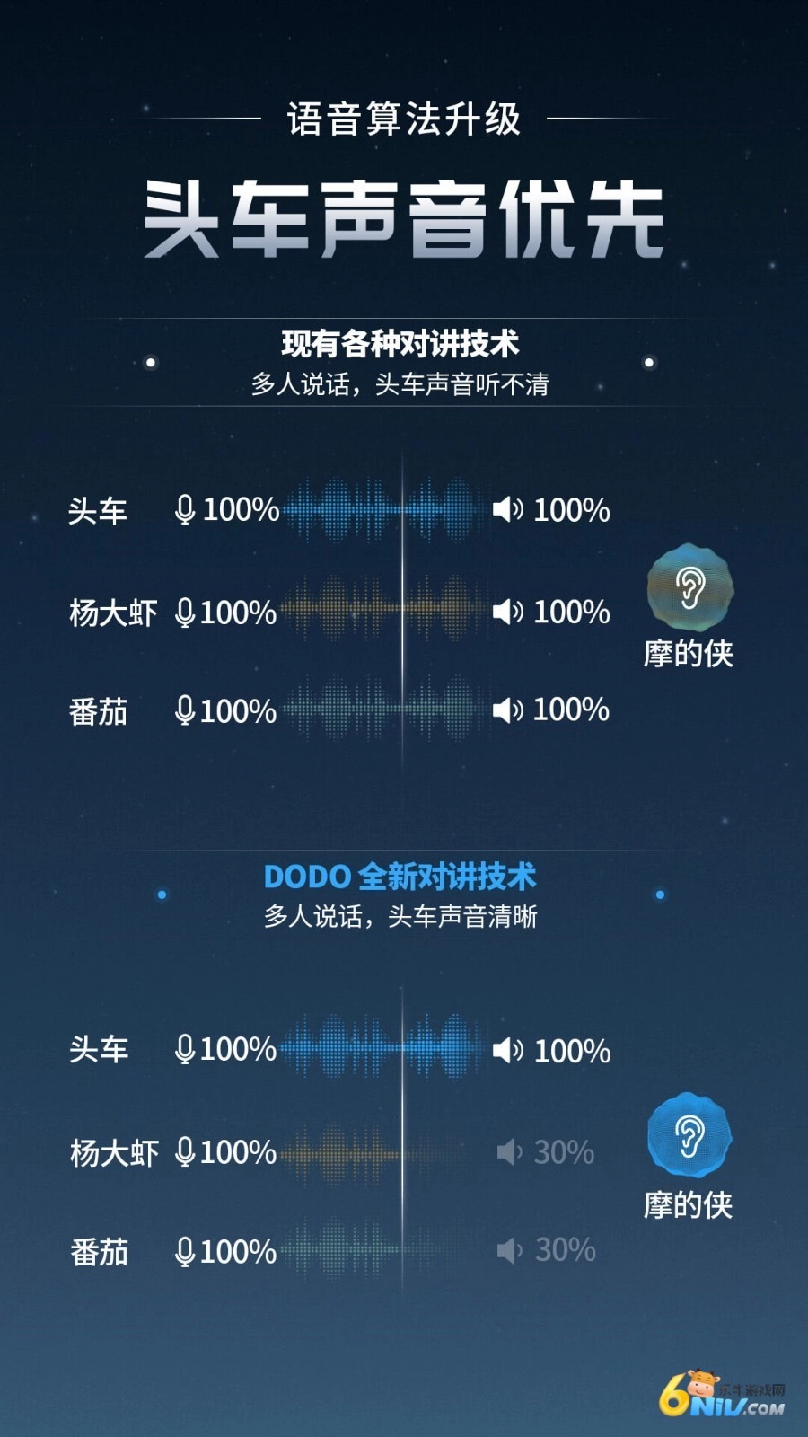 维迈通多多2