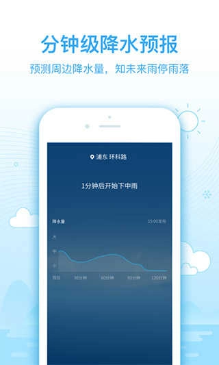 2345天气王最新版图1