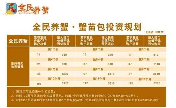 全民养蟹红包版截图3