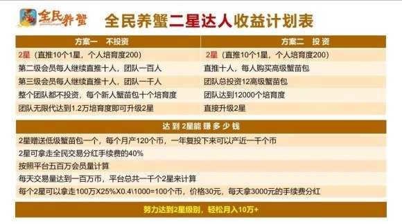全民养蟹红包版截图1