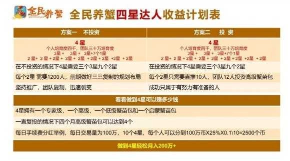 全民养蟹红包版截图2