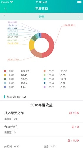 晋江写作助手最新版截图4
