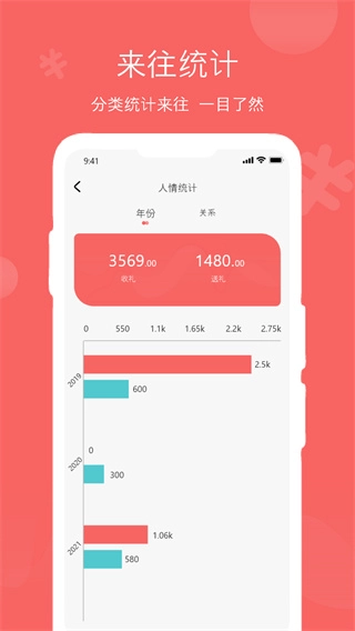 人情账簿图5