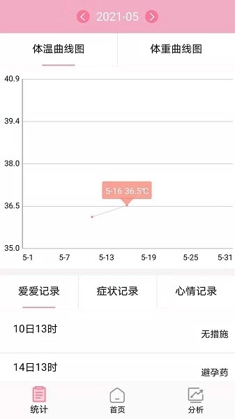 安全期排卵期计算图4