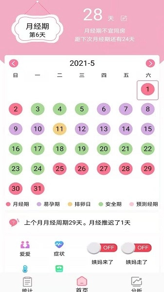 安全期排卵期计算图2