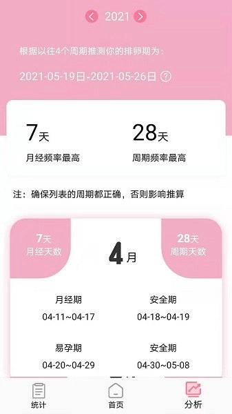 安全期排卵期计算图3