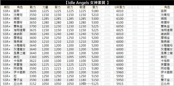 放置女神正版手机下载