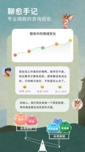 林间聊愈室手机版