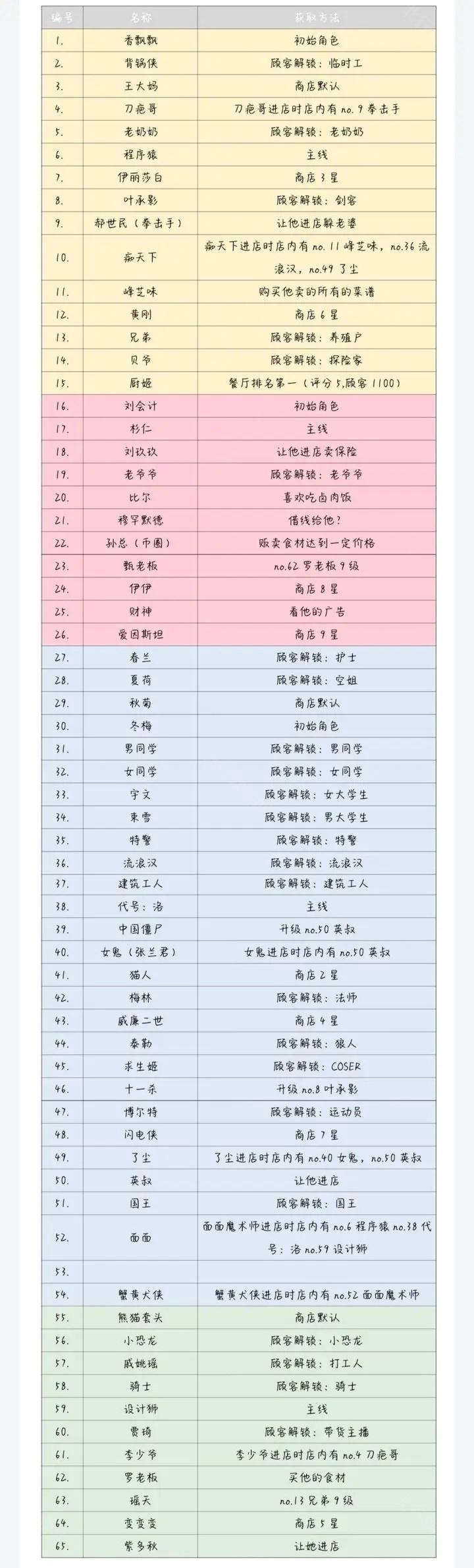 依灵餐厅免广告折相思版免费下载