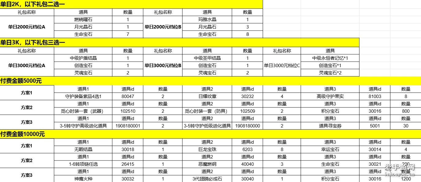 精灵盛典黎明极速版免费下载