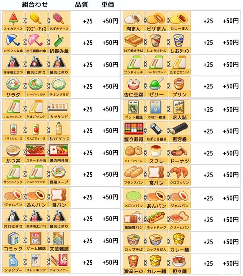 开罗便利店物语正常版