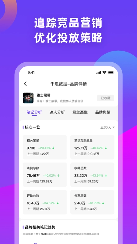 千瓜数据(4)