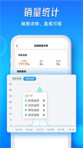 旺店通erp