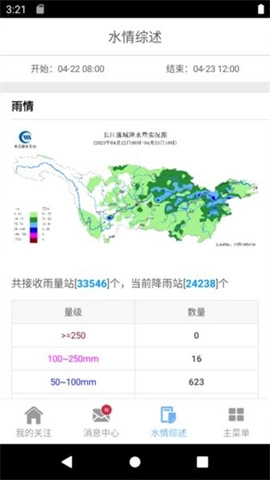 长江水情专业版图1