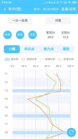 达美嘉成绩查询截图3