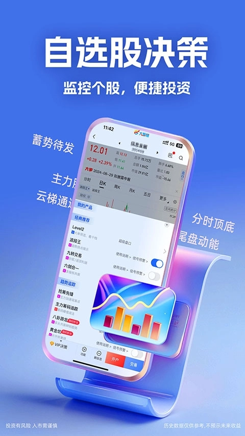 大智慧软件(3)