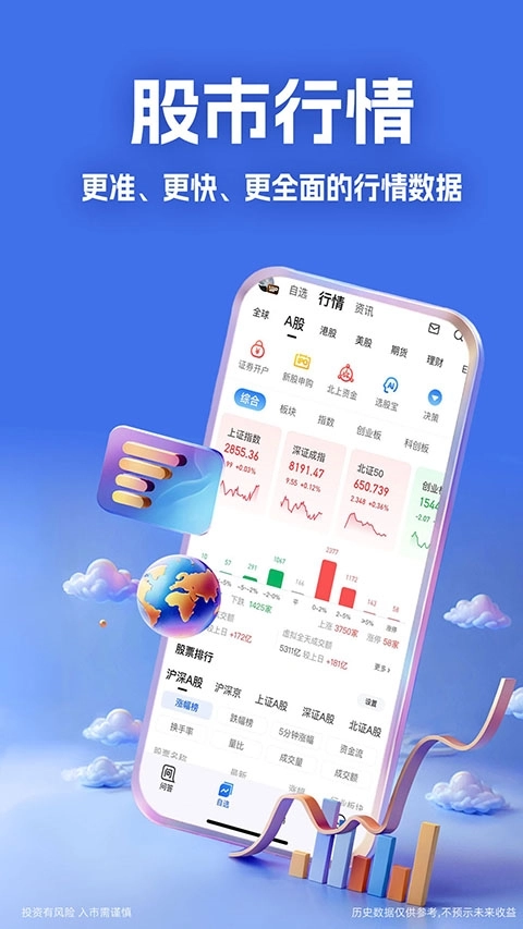 大智慧软件(2)