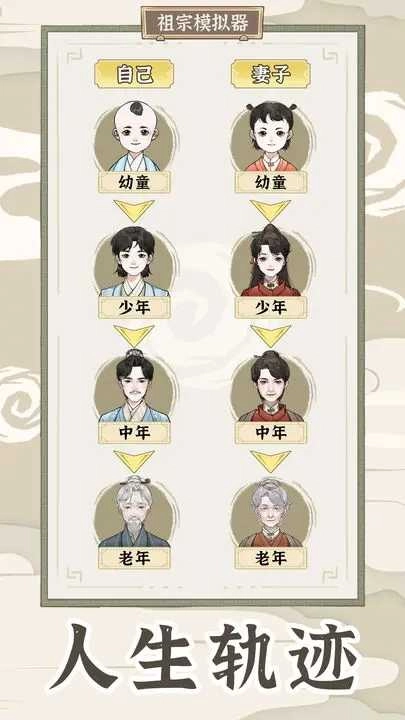 祖宗模拟器传承.0