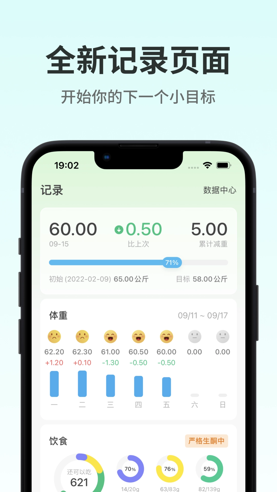 生酮减肥 图4