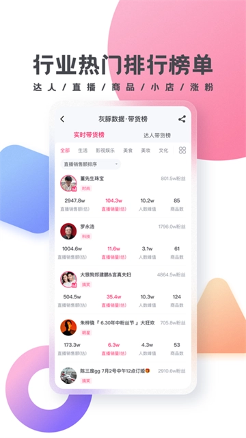灰豚数据图3