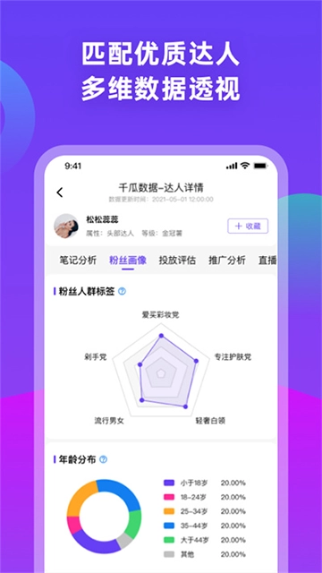 千瓜数据2