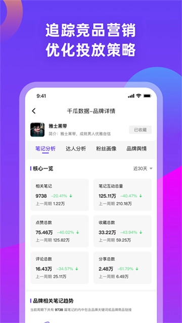 千瓜数据4