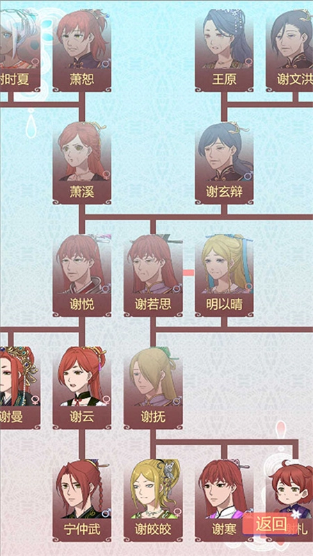 重生长公主的日常图3