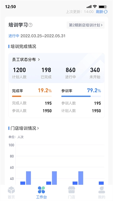 慧运营图4