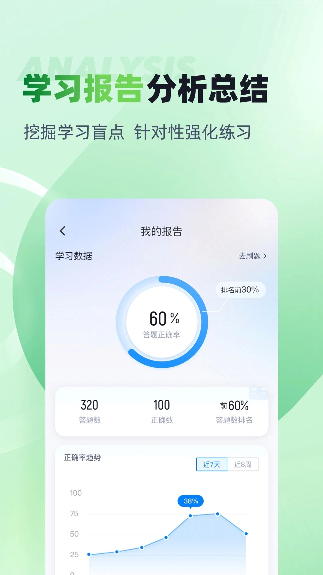 食品安全管理师考试聚题库安卓版