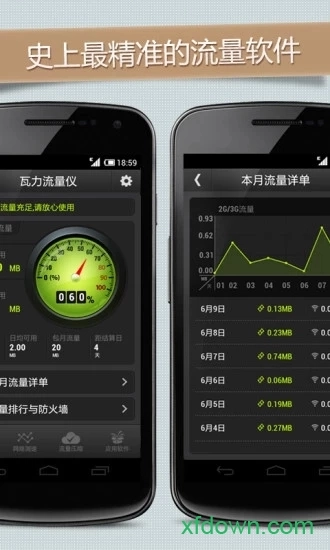 瓦力流量仪安卓版