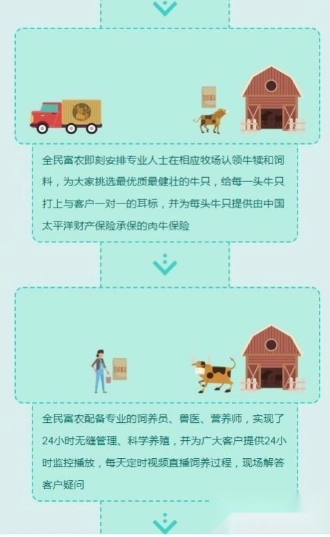 全民富农图1