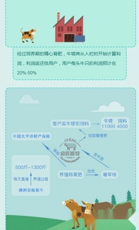 全民富农图2
