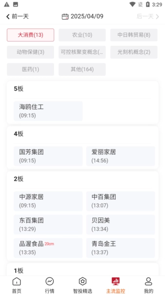 点睛易投(4)