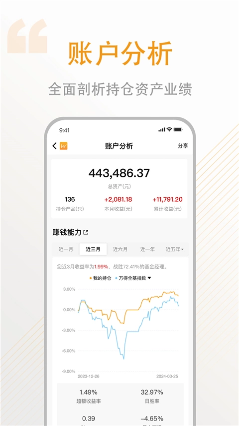 万得基金-图3