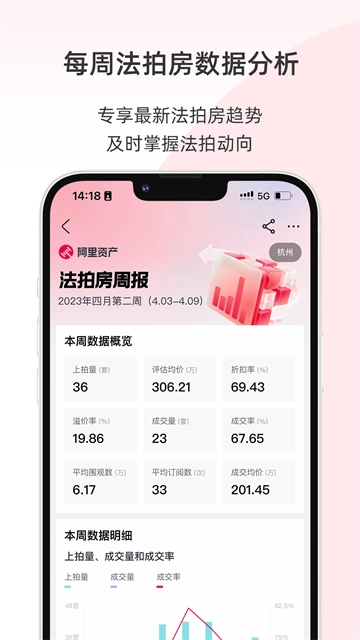 阿里拍卖图1