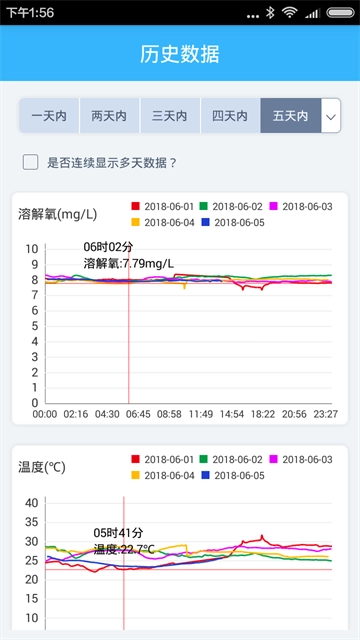 智慧渔业(3)