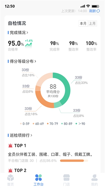 慧运营图3