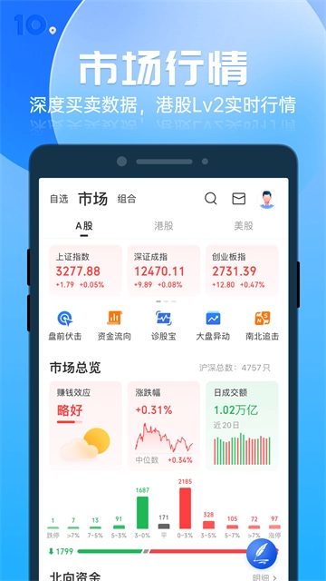 格隆汇4