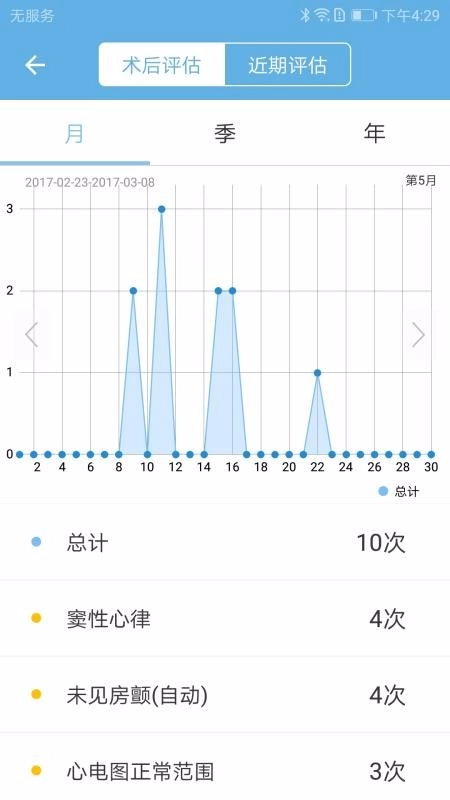 心伴医生