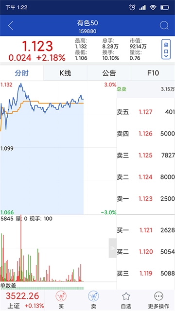 渤海大智慧手机版(3)