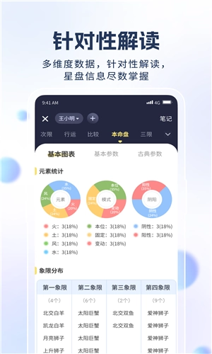 月神星盘图3