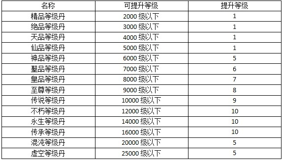 暴走无双团图6