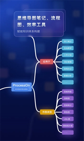 processon思维导图图4