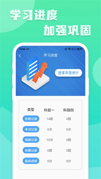 摩托车驾照一点通(1)