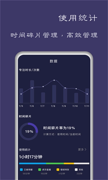 告别手机控图4