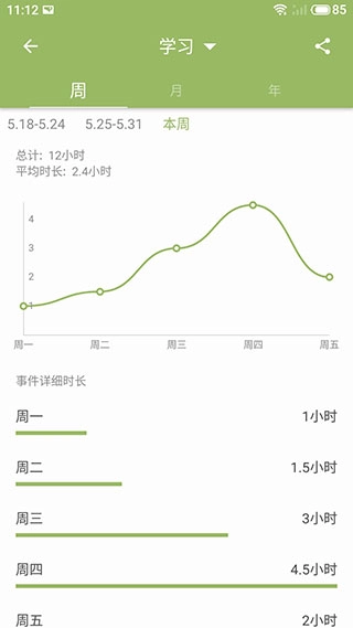 块时间-图5