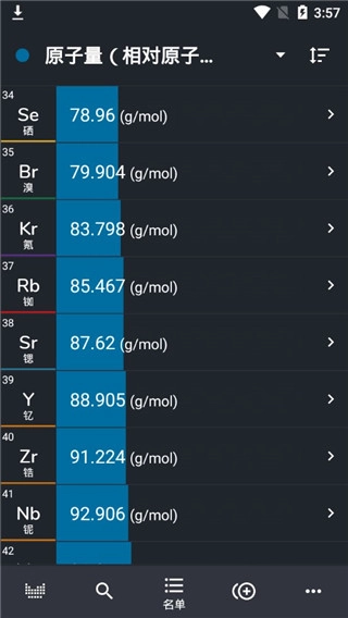 元素周期表专业版(3)
